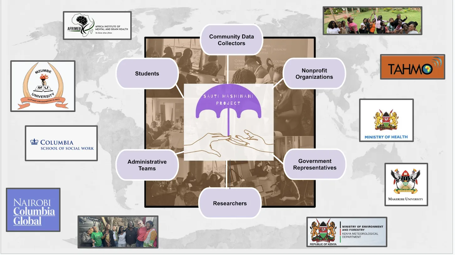 Overview of partnerships for lab.